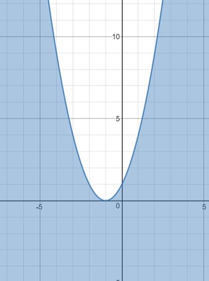 Glencoe Algebra 2 Student Edition C2014, Chapter 4.8, Problem 57HP , additional homework tip  1