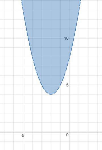 Glencoe Algebra 2 Student Edition C2014, Chapter 4.8, Problem 57HP , additional homework tip  2