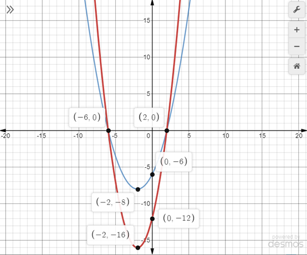 Glencoe Algebra 2 Student Edition C2014, Chapter 4.8, Problem 59HP 