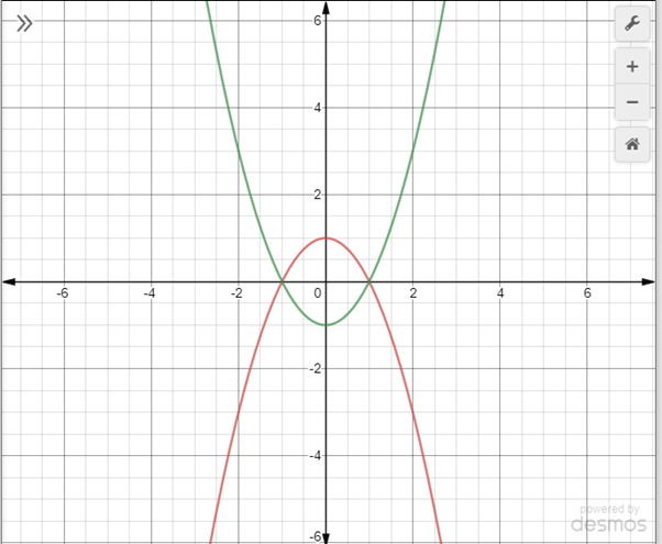 Glencoe Algebra 2 Student Edition C2014, Chapter 4.8, Problem 60HP , additional homework tip  1