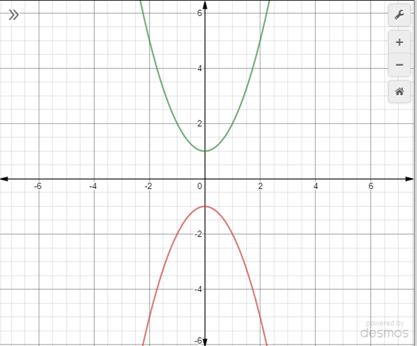 Glencoe Algebra 2 Student Edition C2014, Chapter 4.8, Problem 60HP , additional homework tip  2