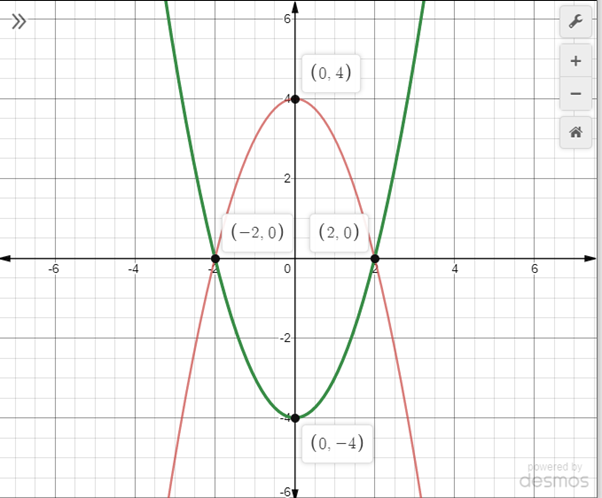 Glencoe Algebra 2 Student Edition C2014, Chapter 4.8, Problem 61HP 