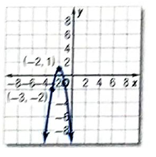 Glencoe Algebra 2 Student Edition C2014, Chapter 4.8, Problem 68SR 