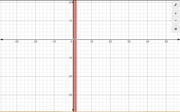 Glencoe Algebra 2 Student Edition C2014, Chapter 4.8, Problem 7CYU , additional homework tip  8