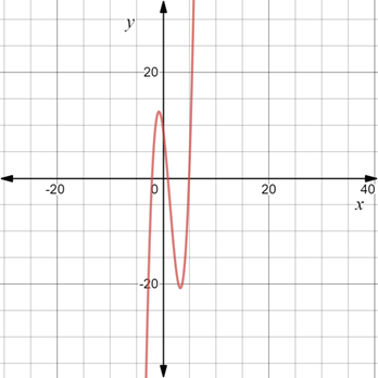 Glencoe Algebra 2 Student Edition C2014, Chapter 5, Problem 28SGR 