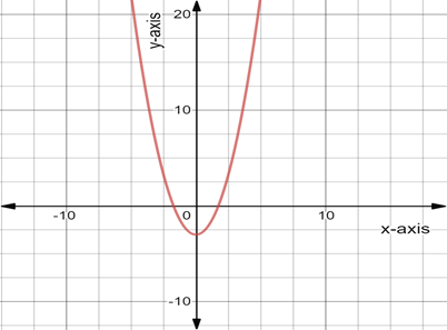 Glencoe Algebra 2 Student Edition C2014, Chapter 5, Problem 2STP , additional homework tip  2