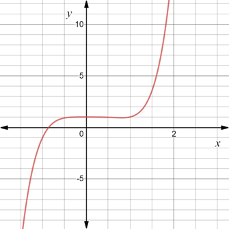 Glencoe Algebra 2 Student Edition C2014, Chapter 5, Problem 32SGR 