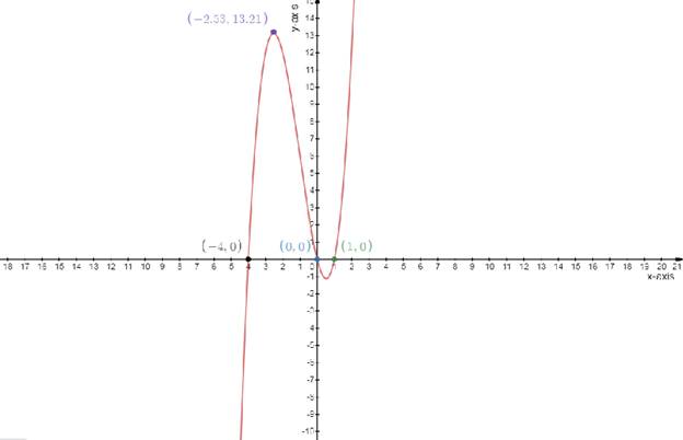 Glencoe Algebra 2 Student Edition C2014, Chapter 5.3, Problem 47PPS 