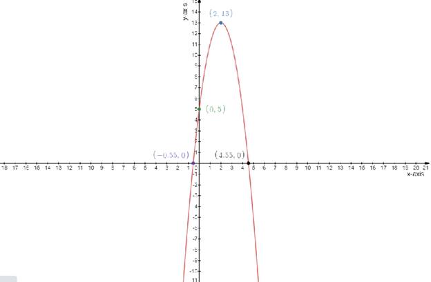 Glencoe Algebra 2 Student Edition C2014, Chapter 5.3, Problem 48PPS 