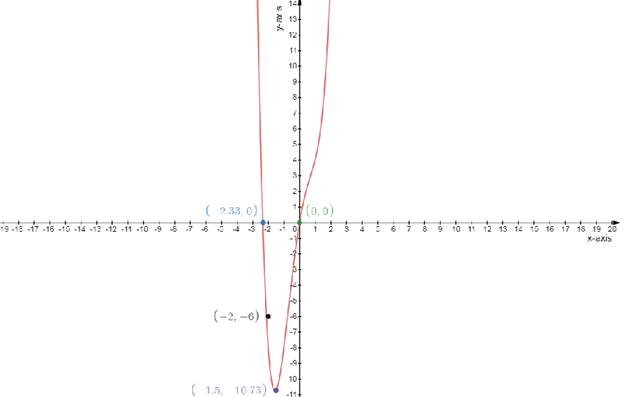 Glencoe Algebra 2 Student Edition C2014, Chapter 5.3, Problem 49PPS 