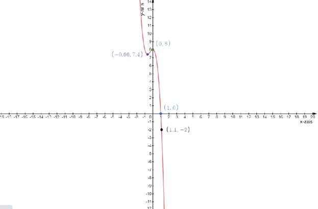 Glencoe Algebra 2 Student Edition C2014, Chapter 5.3, Problem 50PPS 