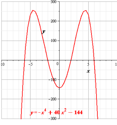 Glencoe Algebra 2 Student Edition C2014, Chapter 5.3, Problem 55PPS 