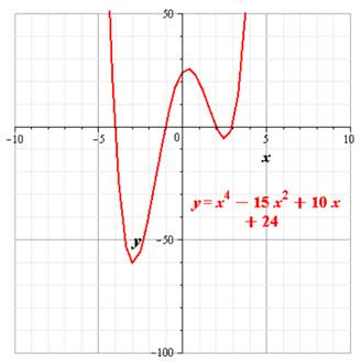 Glencoe Algebra 2 Student Edition C2014, Chapter 5.3, Problem 56PPS 