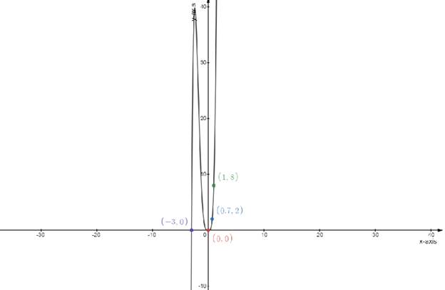 Glencoe Algebra 2 Student Edition C2014, Chapter 5.3, Problem 61PPS 