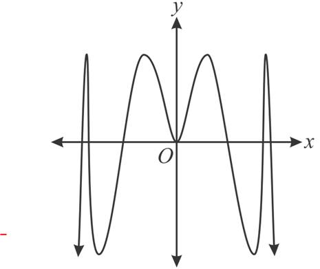 Glencoe Algebra 2 Student Edition C2014, Chapter 5.3, Problem 66HP 