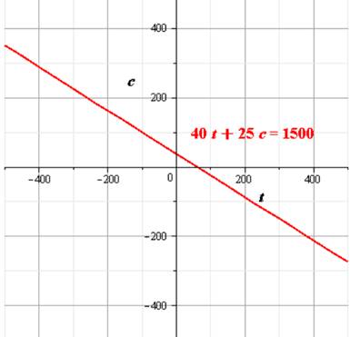 Glencoe Algebra 2 Student Edition C2014, Chapter 5.3, Problem 71STP , additional homework tip  1