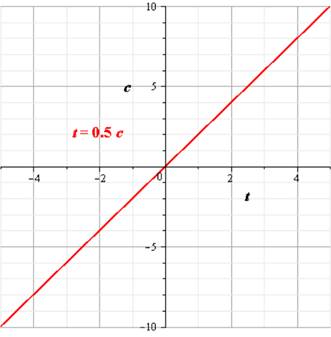 Glencoe Algebra 2 Student Edition C2014, Chapter 5.3, Problem 71STP , additional homework tip  2