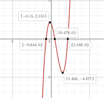 Glencoe Algebra 2 Student Edition C2014, Chapter 5.4, Problem 10CYU 