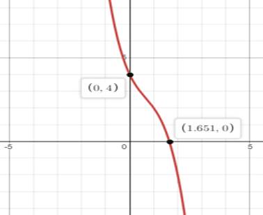 Glencoe Algebra 2 Student Edition C2014, Chapter 5.4, Problem 12CYU 