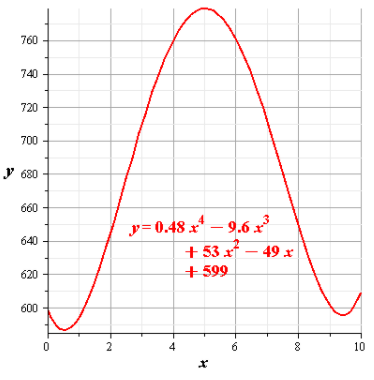 Glencoe Algebra 2 Student Edition C2014, Chapter 5.4, Problem 13CYU , additional homework tip  1