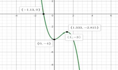 Glencoe Algebra 2 Student Edition C2014, Chapter 5.4, Problem 15PPS 