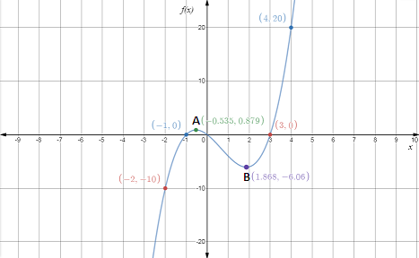 Glencoe Algebra 2 Student Edition C2014, Chapter 5.4, Problem 17MCQ 