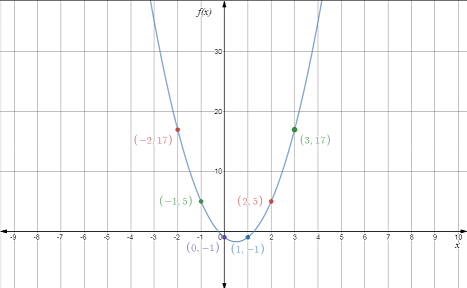 Glencoe Algebra 2 Student Edition C2014, Chapter 5.4, Problem 18MCQ 