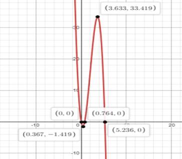 Glencoe Algebra 2 Student Edition C2014, Chapter 5.4, Problem 18PPS 
