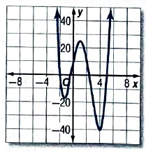 Glencoe Algebra 2 Student Edition C2014, Chapter 5.4, Problem 19MCQ 