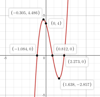 Glencoe Algebra 2 Student Edition C2014, Chapter 5.4, Problem 19PPS 