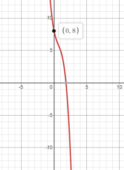 Glencoe Algebra 2 Student Edition C2014, Chapter 5.4, Problem 24PPS 