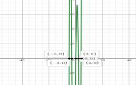 Glencoe Algebra 2 Student Edition C2014, Chapter 5.4, Problem 27PPS 