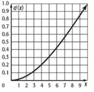 Glencoe Algebra 2 Student Edition C2014, Chapter 5.4, Problem 33PPS 