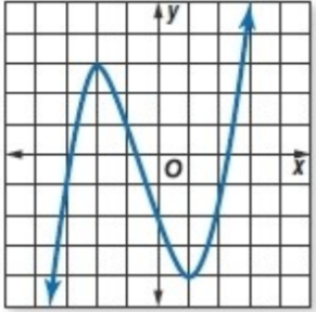 Glencoe Algebra 2 Student Edition C2014, Chapter 5.4, Problem 39PPS , additional homework tip  1