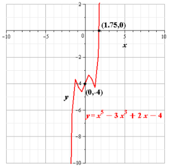 Glencoe Algebra 2 Student Edition C2014, Chapter 5.4, Problem 43PPS , additional homework tip  2