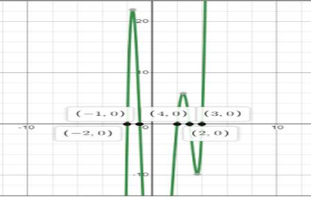 Glencoe Algebra 2 Student Edition C2014, Chapter 5.4, Problem 49HP 