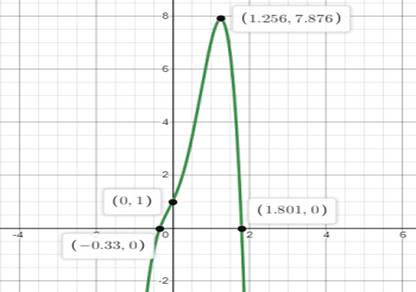 Glencoe Algebra 2 Student Edition C2014, Chapter 5.4, Problem 4CYU 