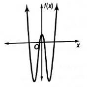 Glencoe Algebra 2 Student Edition C2014, Chapter 5.4, Problem 57STP , additional homework tip  1