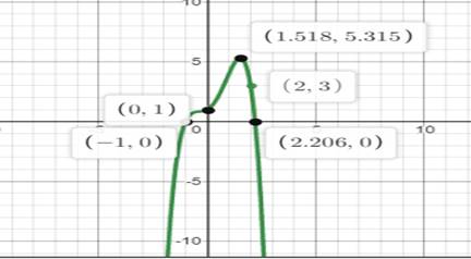 Glencoe Algebra 2 Student Edition C2014, Chapter 5.4, Problem 6CYU 