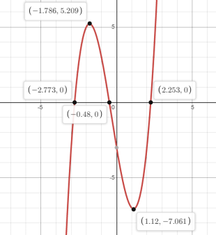 Glencoe Algebra 2 Student Edition C2014, Chapter 5.4, Problem 9CYU 