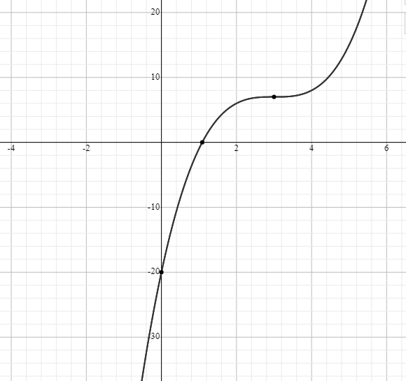 Glencoe Algebra 2 Student Edition C2014, Chapter 5.5, Problem 2E 