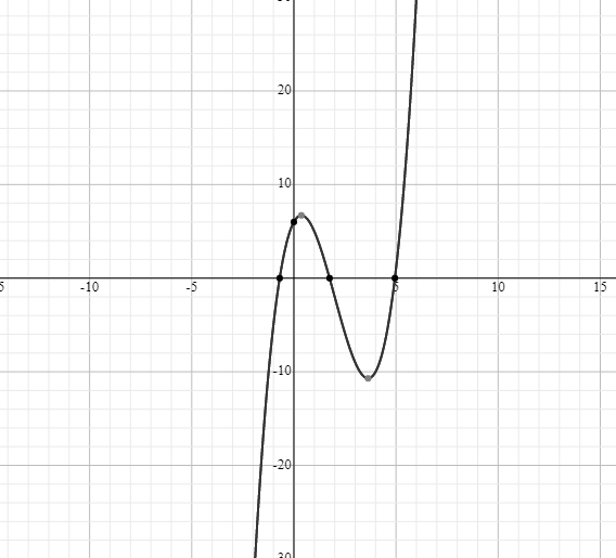 Glencoe Algebra 2 Student Edition C2014, Chapter 5.5, Problem 8E 