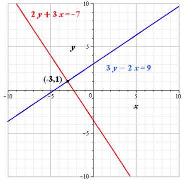 Glencoe Algebra 2 Student Edition C2014, Chapter 5.5, Problem 96SR 