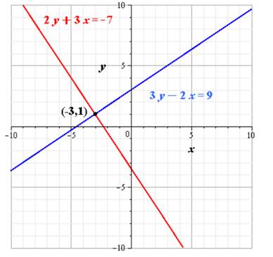 the coordinates of the vertex of the angle. | bartleby