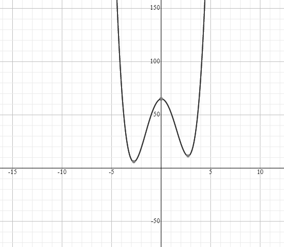 Glencoe Algebra 2 Student Edition C2014, Chapter 5.5, Problem 9E 