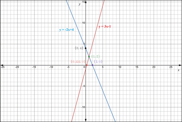 Glencoe Algebra 2 Student Edition C2014, Chapter 5.6, Problem 55SR 