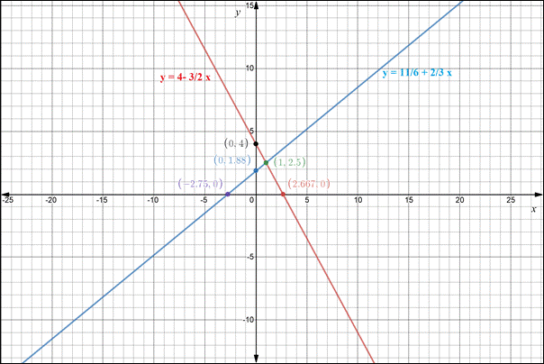 Glencoe Algebra 2 Student Edition C2014, Chapter 5.6, Problem 56SR 