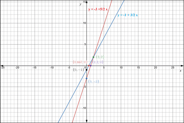 Glencoe Algebra 2 Student Edition C2014, Chapter 5.6, Problem 57SR 