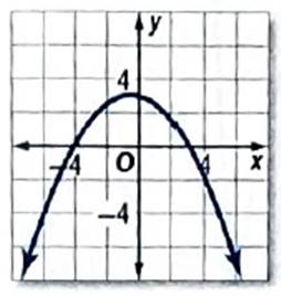 Glencoe Algebra 2 Student Edition C2014, Chapter 5.7, Problem 51PPS 