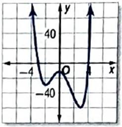 Glencoe Algebra 2 Student Edition C2014, Chapter 5.7, Problem 52PPS 